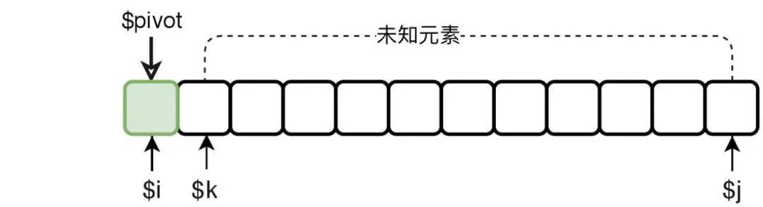 由浅入深玩转快速排序算法