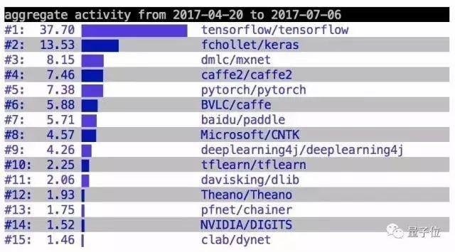 PyTorch还是TensorFlow？这有一份新手指南