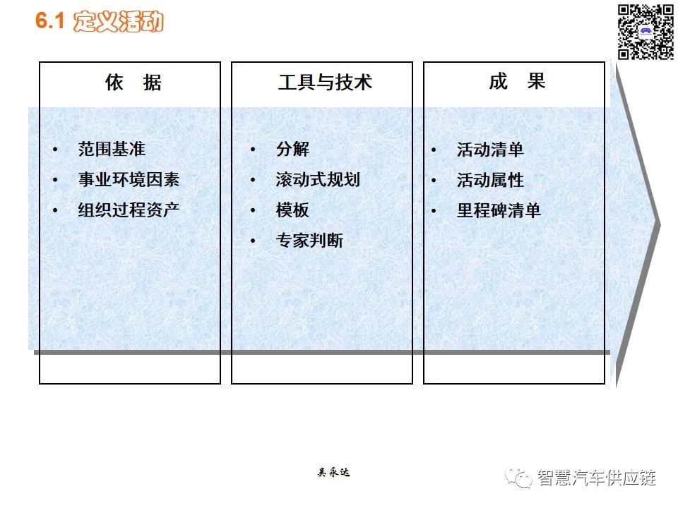 首发：图解项目管理PMP培训教材全套 PPT436