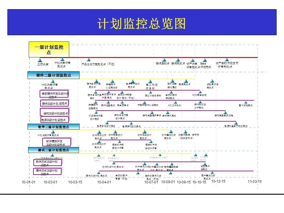 一份项目管理工具教材，团队架构、需求管理、关键路径都有了！可下载！