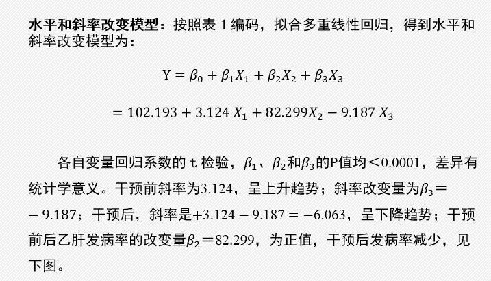 中断时间序列分析在干预效果评价中的应用