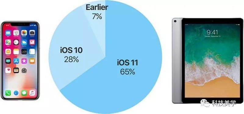 老iPhone最重要升级，但还有遗憾丨附教程