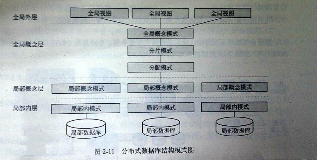 【推荐】网言网语：为什么我不喜欢数据库读写分离架构！