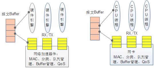 重磅：虚拟化交换机性能优化探讨实录@KVM社区实名制群