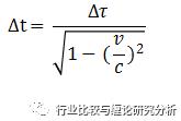 证券研究中的量价时空（9）：时光旅行、流媒体与视频识别、我眼中的计算机股（第二篇） （证券研究系列连载之四十五）