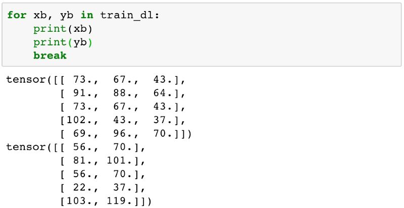 PyTorch 完全入门指南！从线性回归、逻辑回归到图像分类