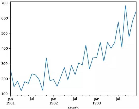 技术 | 如何在Python下生成用于时间序列预测的LSTM状态