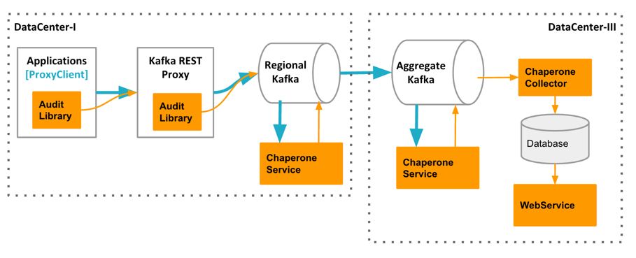 公共安全领域 Kafka 应用实践