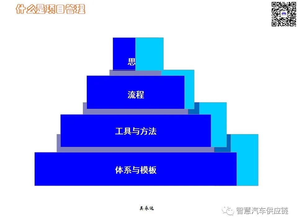 首发：图解项目管理PMP培训教材全套 PPT436