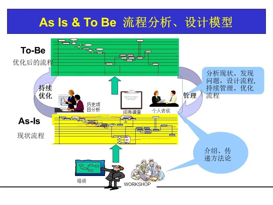 一份项目管理工具教材，团队架构、需求管理、关键路径都有了！可下载！