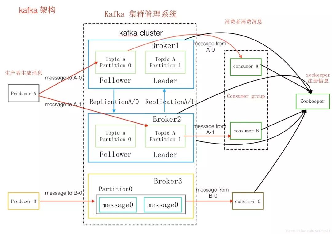 Kafka精华问答 | Kafka的主要应用场景有哪些？​