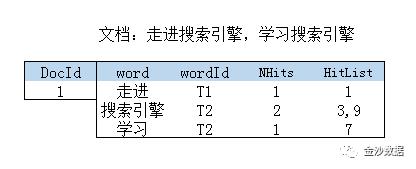 《艳遇SOLR》8--倒排索引