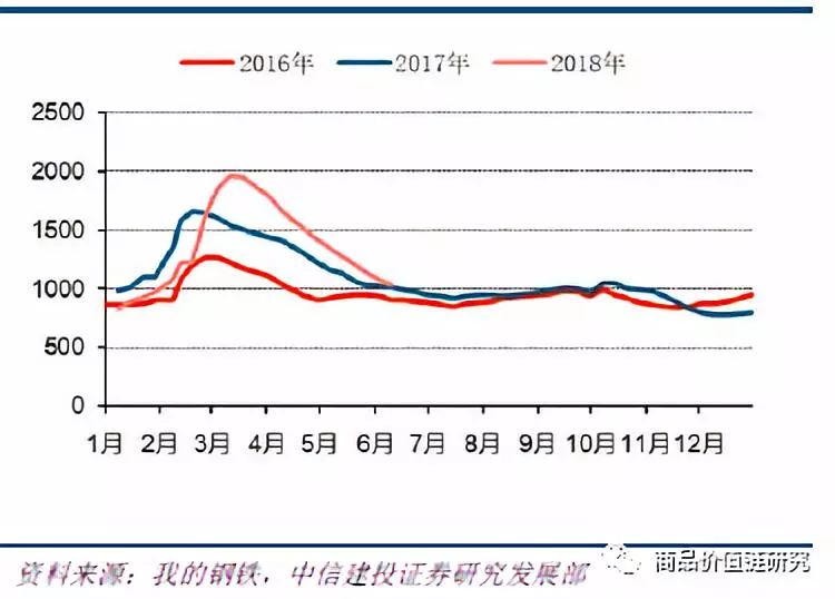 压力测试将显高盈利韧性——钢铁2018年下半年展望