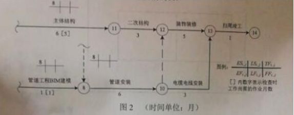 2018一建考试答案解析，《项目管理+市政+建筑实务》