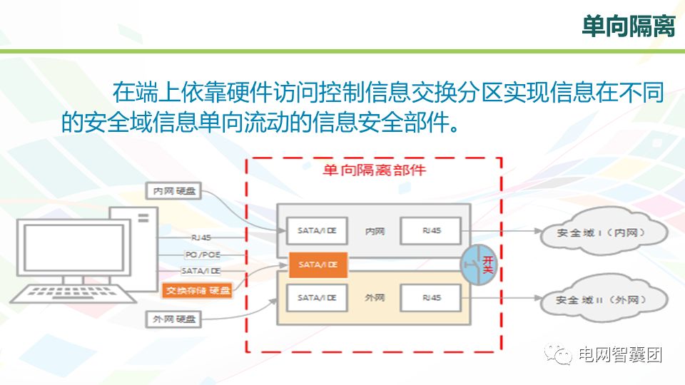 电力专用网络隔离技术及设备配置