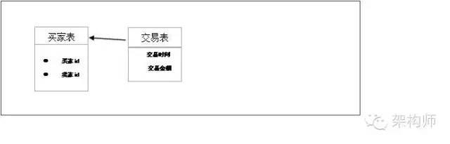 基于Solr的淘宝商家交易数据实时查询方法