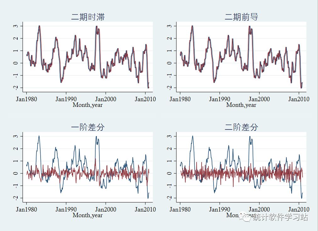 时间序列分析