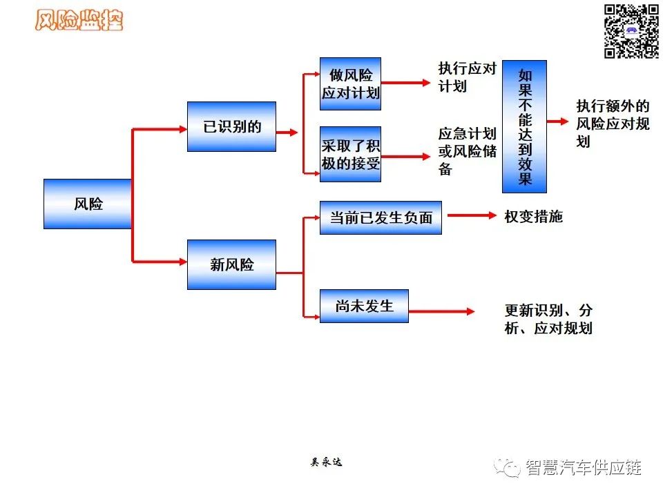 首发：图解项目管理PMP培训教材全套 PPT436