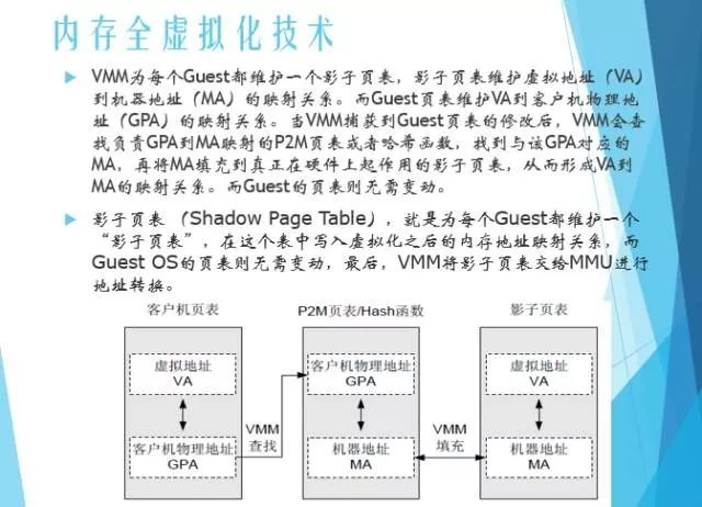 分享 | 服务器虚拟化技术深度科普