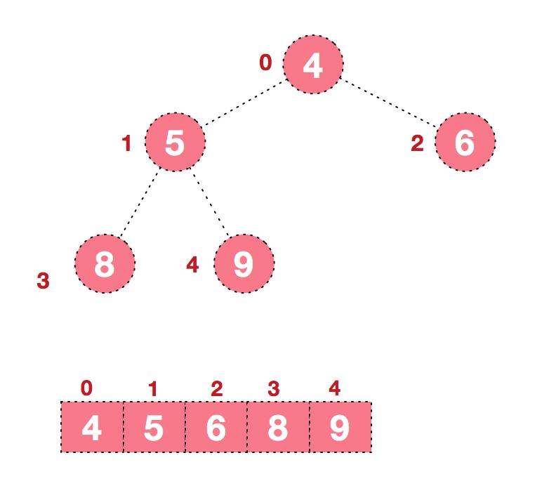 经典排序算法和python详解（三）：归并排序、快速排序、堆排序、计数排序、桶排序和基数排序