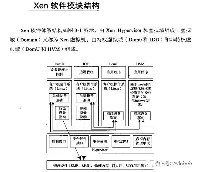 虚拟化技术--云计算之基石