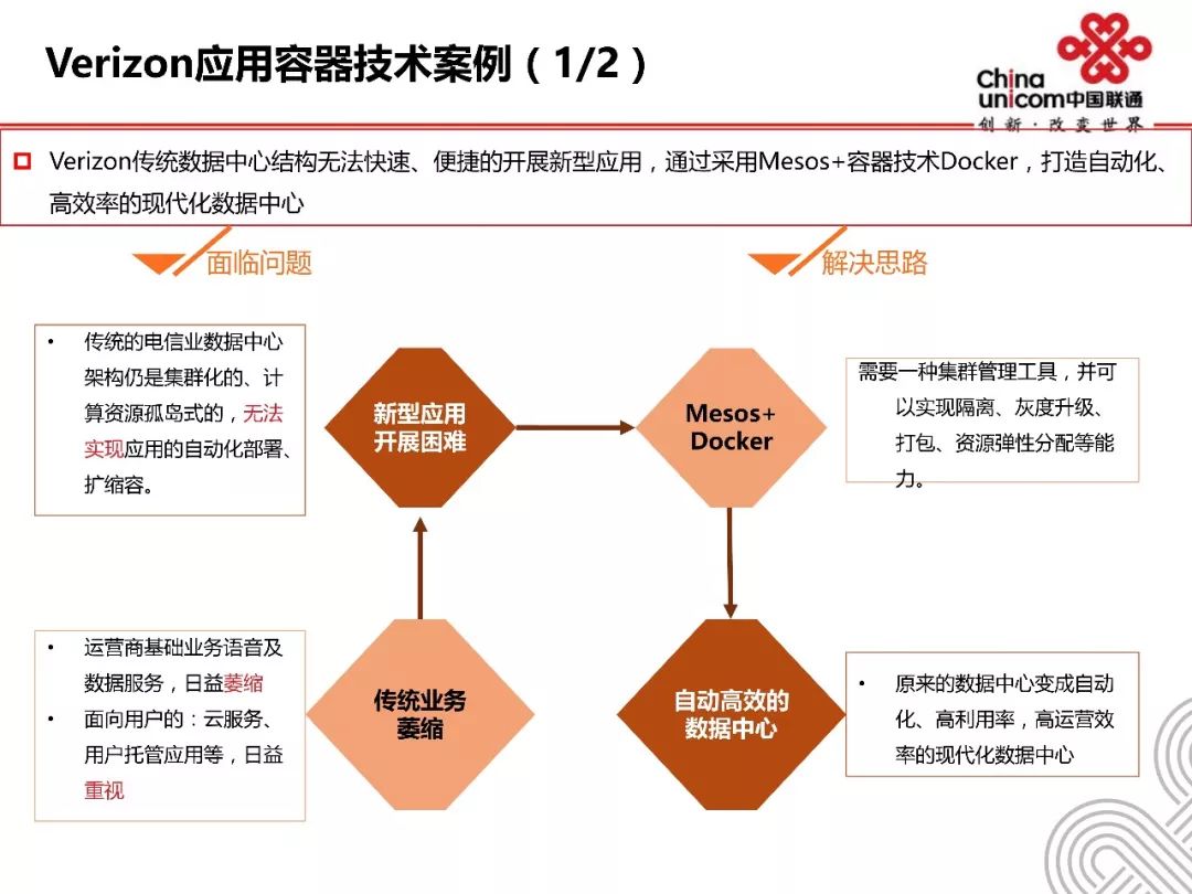 容器技术应用及案例分析