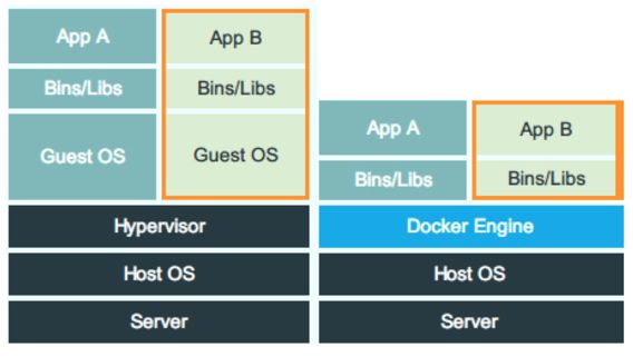 容器与虚拟化技术实现原理对比