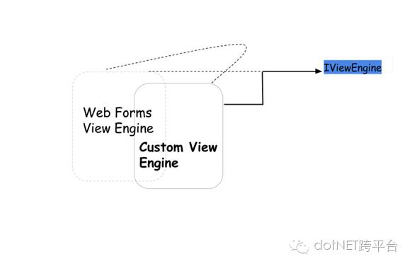 asp.net MVC 应用程序的生命周期