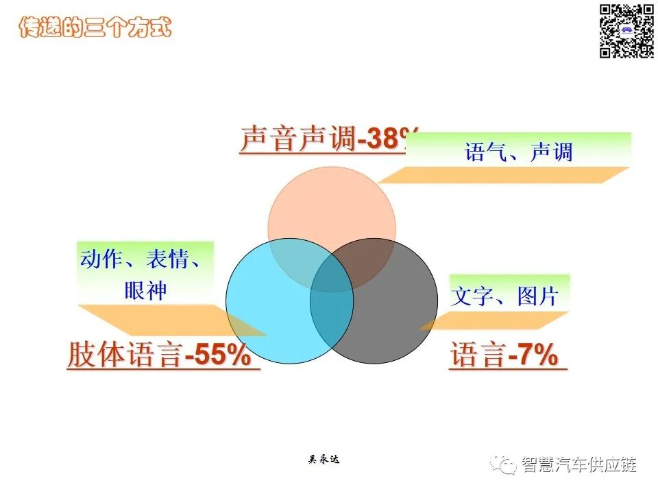 首发：图解项目管理PMP培训教材全套 PPT436