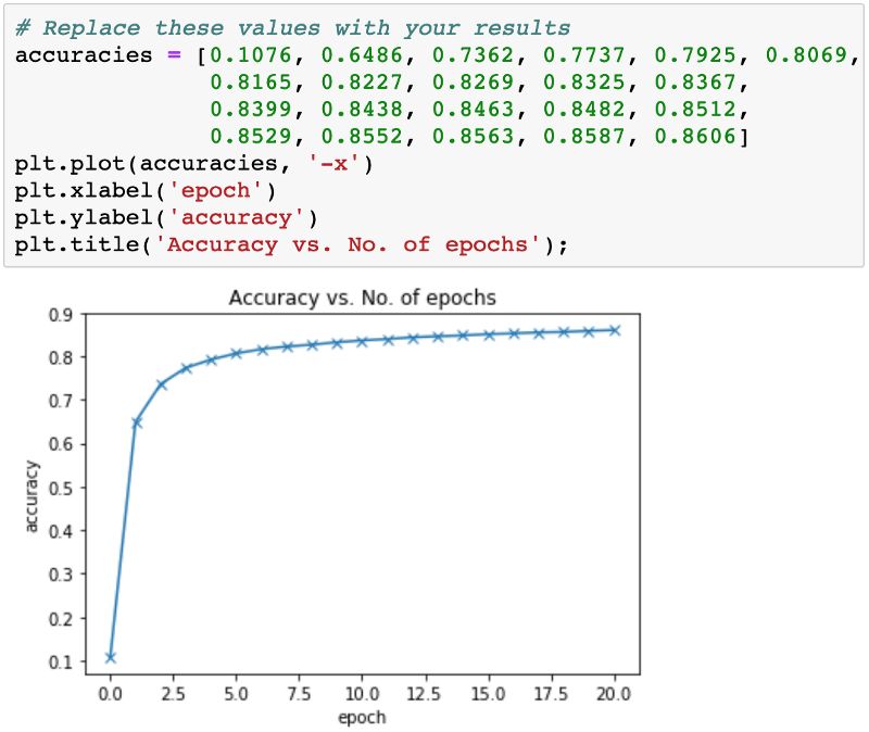 从零开始学PyTorch：一文学会线性回归、逻辑回归及图像分类