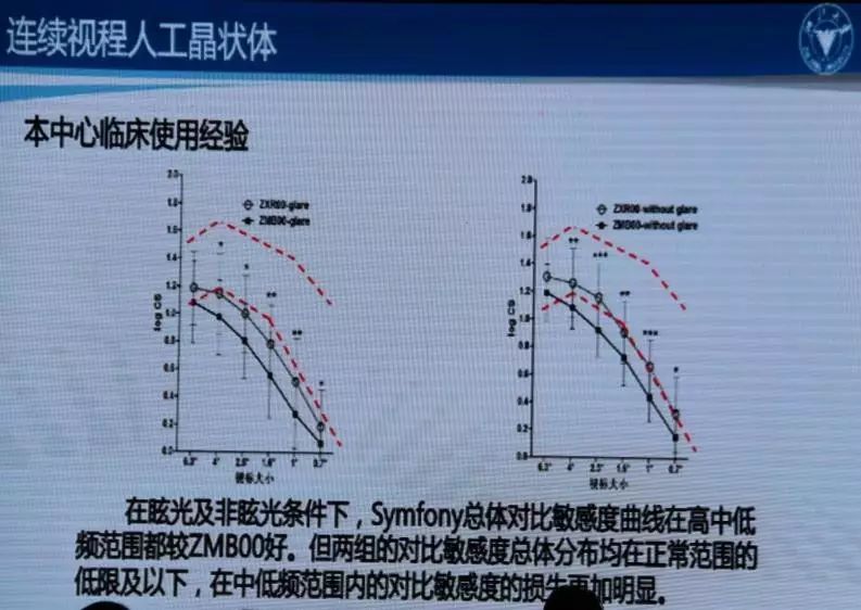 新无级，创视纪——TECNIS Symfony®新无级晶英汇盛况聚焦