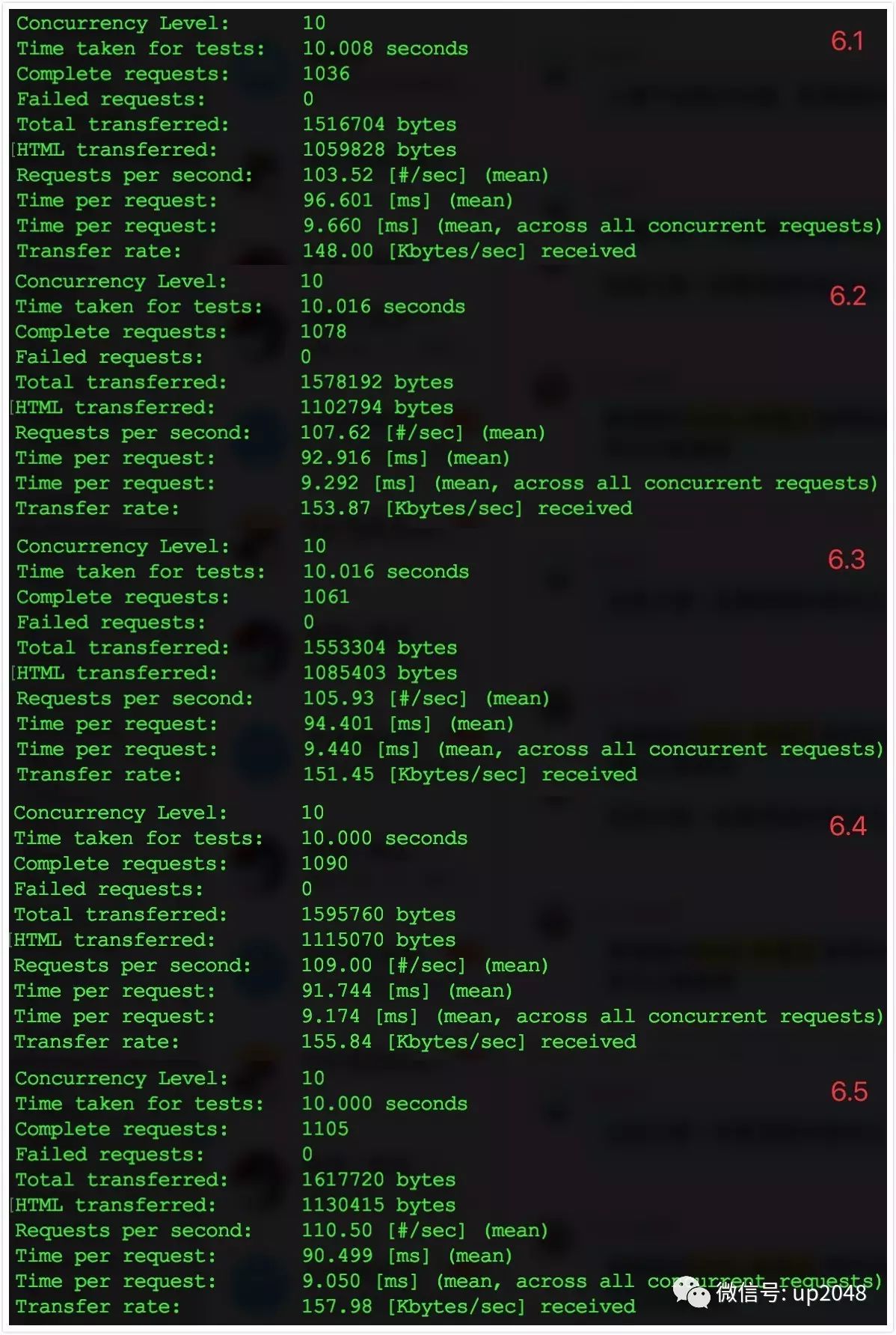 记一次 Laravel 应用性能调优经历