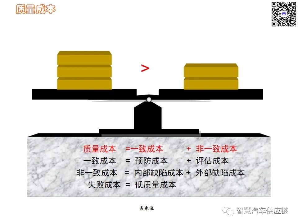 首发：图解项目管理PMP培训教材全套 PPT436