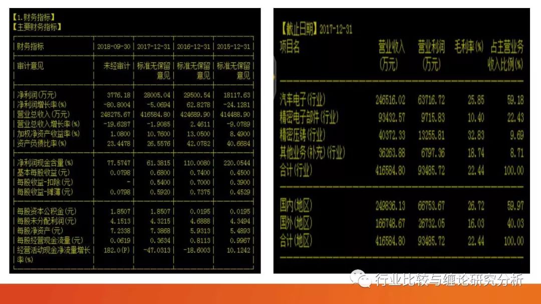 证券研究中的量价时空（9）：时光旅行、流媒体与视频识别、我眼中的计算机股（第二篇） （证券研究系列连载之四十五）