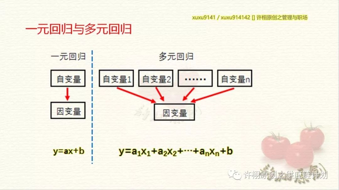 需求预测方法的综合应用：时间序列、回归分析与定性技术组合预测