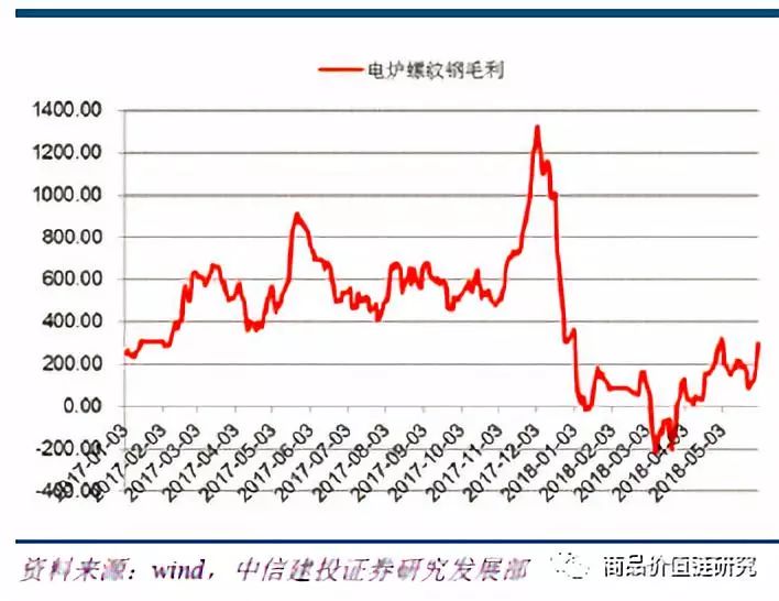 压力测试将显高盈利韧性——钢铁2018年下半年展望