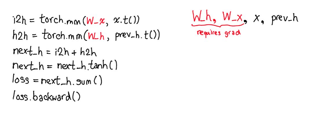 万字综述，核心开发者全面解读PyTorch内部机制