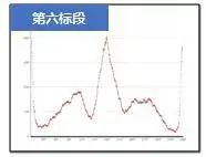 【提质增效、共克时艰】项目管理“十大创新”为中俄东线保驾护航