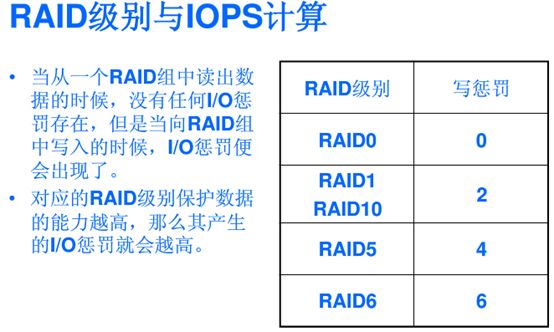 桌面虚拟化场景中对存储系统IO性能的评估方法