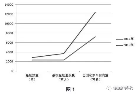 【知识积累】视频识别技术在高校校园交通安全管理中的应用研究