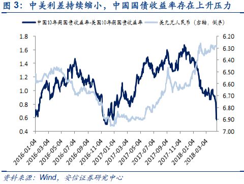 【安信策略】压力测试，构筑底部——市场周报