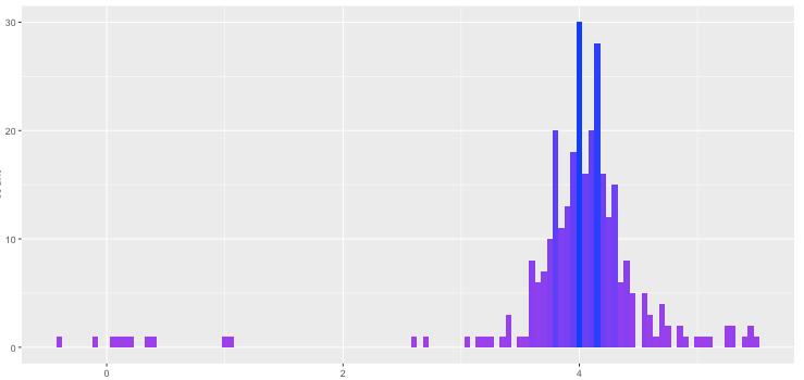 50行PyTorch代码实现生成对抗网络(GANs)