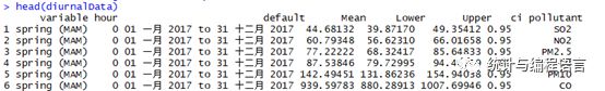R语言在大气污染数据分析中的应用-时间序列分析（一）