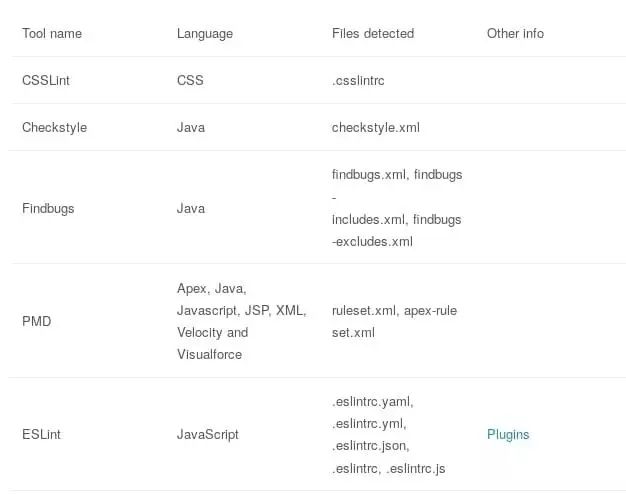 Codacy:一个新的容易使用的代码质量和审查自动化解决方案