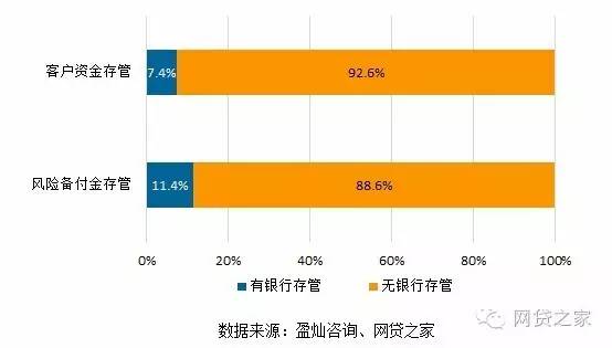 独家：我们对上海216家平台做了合规压力测试，然后看到了这些...