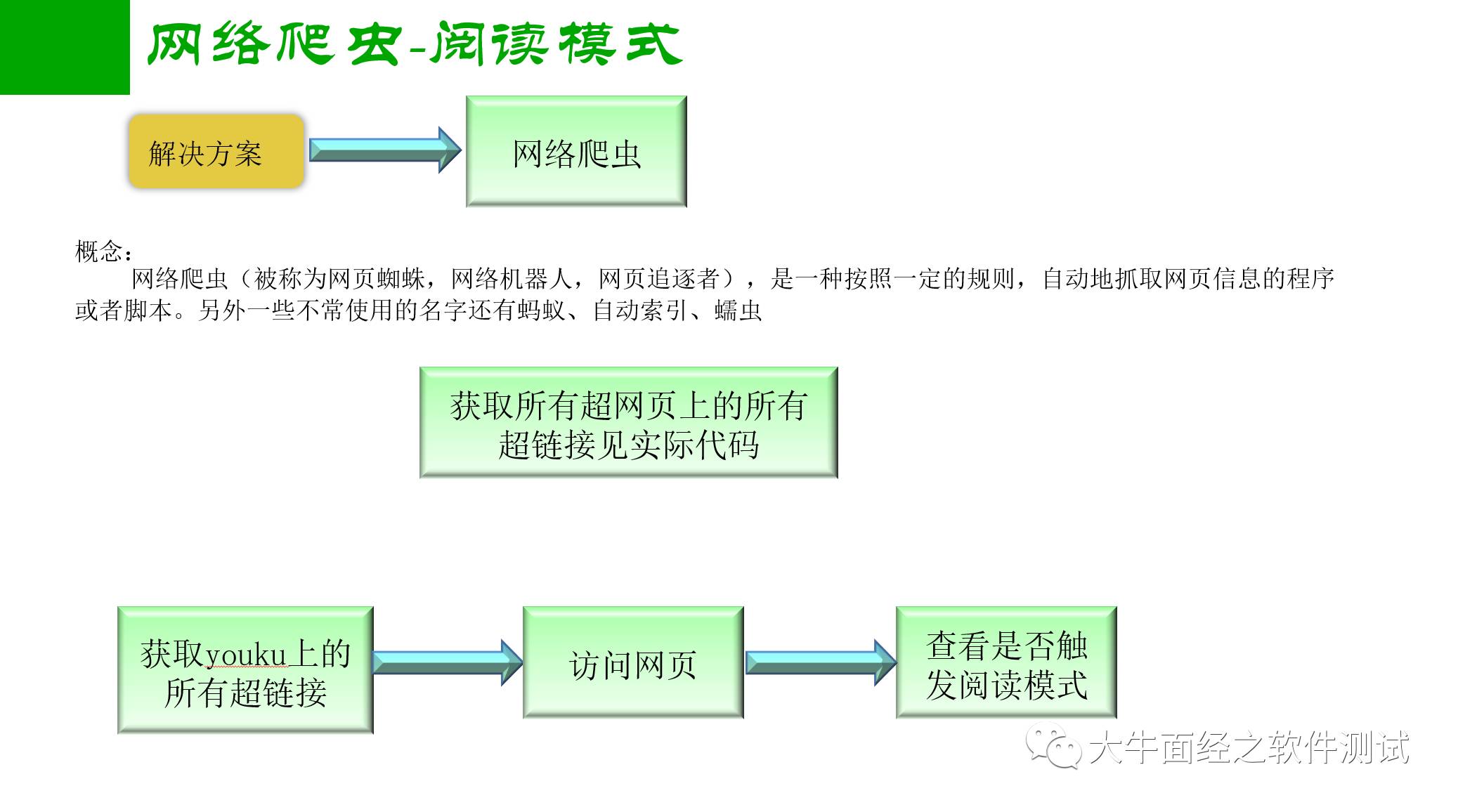 正则表达式讲解