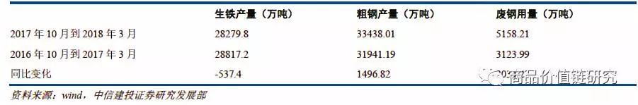 压力测试将显高盈利韧性——钢铁2018年下半年展望