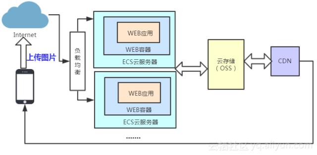 入门篇：函数计算的基本概念和通用场景概述