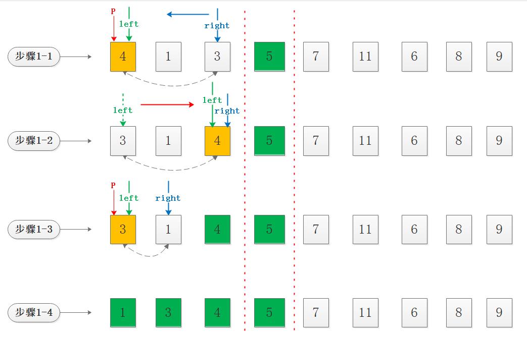 深入理解快速排序和 STL 的 sort 算法