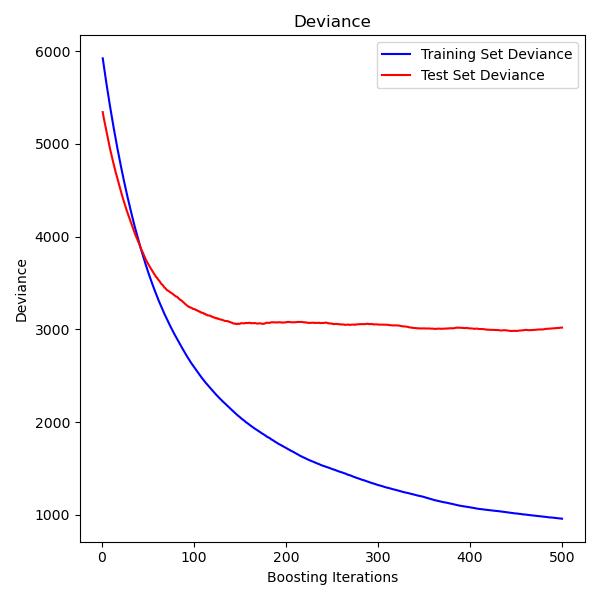 ../../_images/sphx_glr_plot_gradient_boosting_regression_001.png